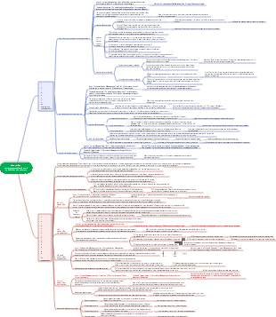 Chapter 10 Project Communication and Stakeholder Management