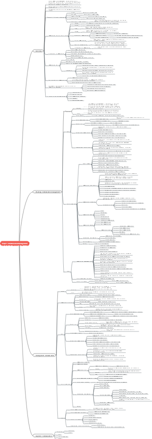 Chapter 27 Project Communication Management