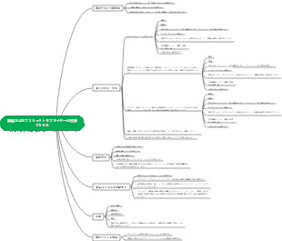 調達およびプロジェクトサプライヤー交渉フローチャート