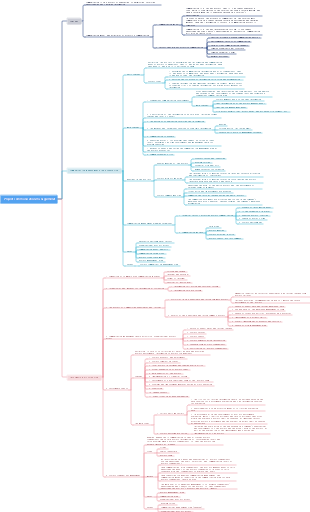 Project communication management