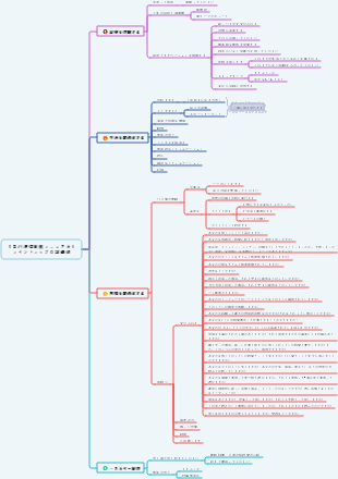 『自己規律実践マニュアル』