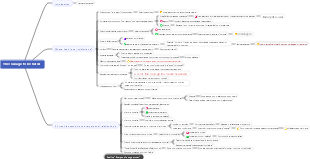 The courage to be hated