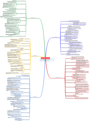 The Courage to Be Disliked Knowledge Map