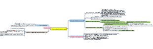 The Courage to Be Disliked Mind Map