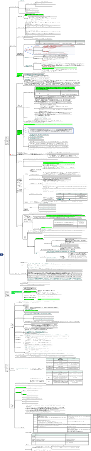 コンサルティング分析と意思決定_20230408