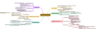 The courage to be hated mind map