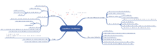 Detailed introduction to the Pomodoro Technique mind map