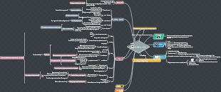 How to Study Efficiently Reading Notes
