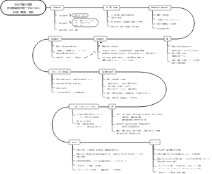 古代中国の歴史における統一多民族国家の形成、発展、強化