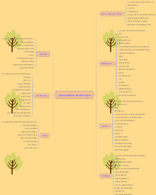Pomodoro Technique Mind Map