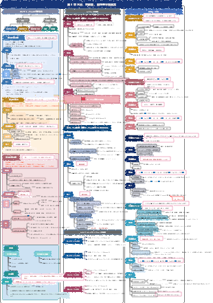 第 3 章 水分、電解質、酸塩基平衡異常