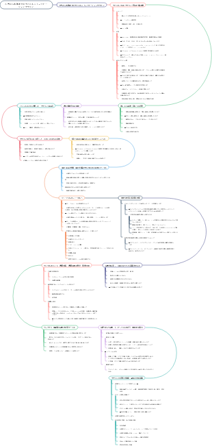 入門から習熟までのモバイルコミュニケーションデザイン