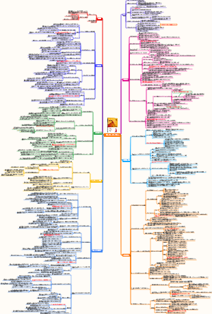 『未知の自分との出会い』読書メモ