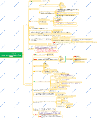 ECアフターサービス業務内容（越境）