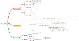 よく使われる火災警報器