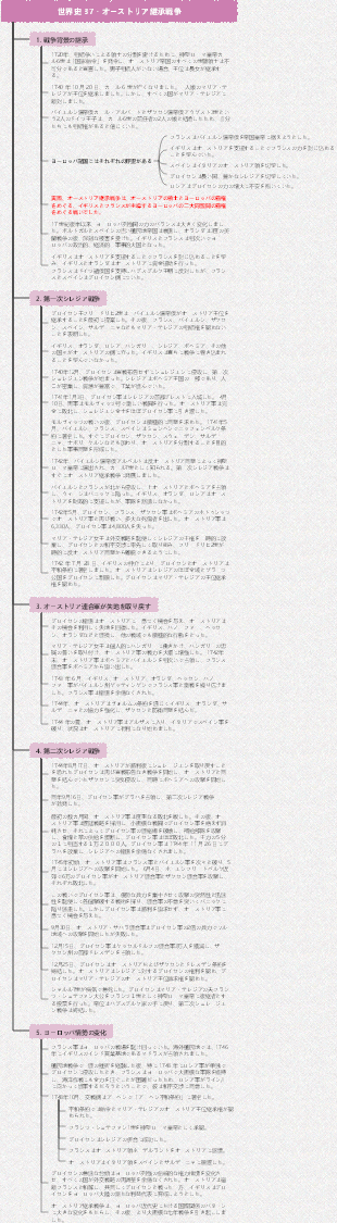 世界史 37 - オーストリア継承戦争