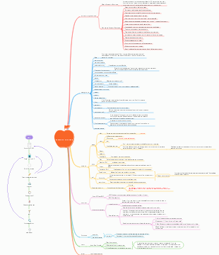 Pomodoro Technique Reading Notes