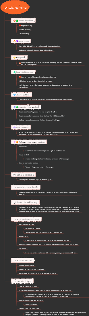 How to study efficiently A holistic learning method to complete 33 courses in 4 years at MIT in 1 year