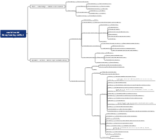 binary learning method