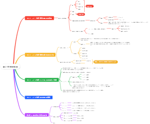 第 2 章 神経調節