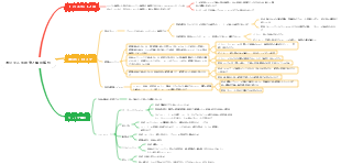 混合せん断思考と構造解析