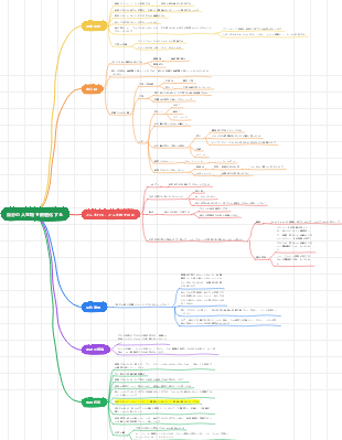 自分の人生軸を数値化する