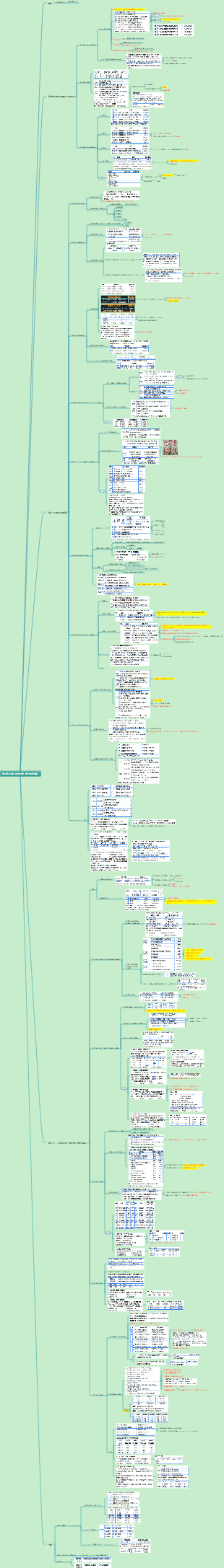 公認会計士財務管理 第10章 配当、株式分割、自己株式取得