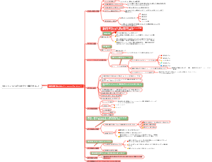 マネジメントとは計画を立てて実行すること
