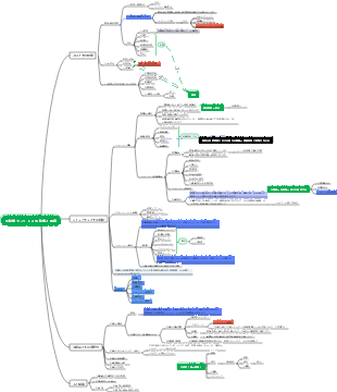 生物学と環境（縦版）