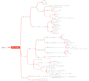 化学必修1-1 物質とその変化 マインドマップ