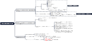 2024年の総務人事部の主な任務