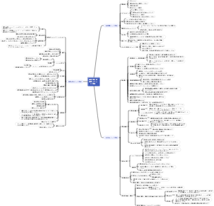 脳神経外科看護リスクマインドマップ