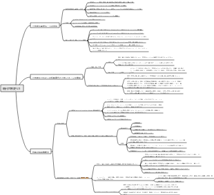 現代世界史 U1 (ホリスティックな世界を目指して)