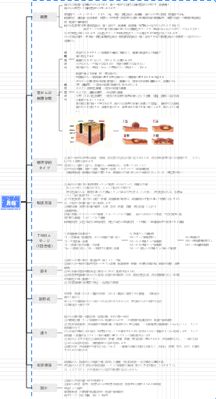 現役医師の診察マインドマップ→胃がん