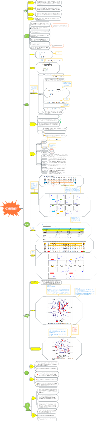 3 段階の SBM-DEA モデルを適用して RCEP 諸国におけるエネルギー効率と影響を評価する
