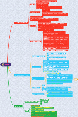ループ（C言語）