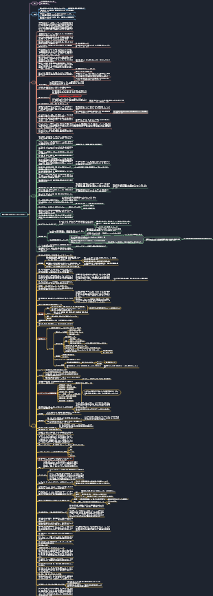 「誰かに相談したほうがいいかもしれない」メモ