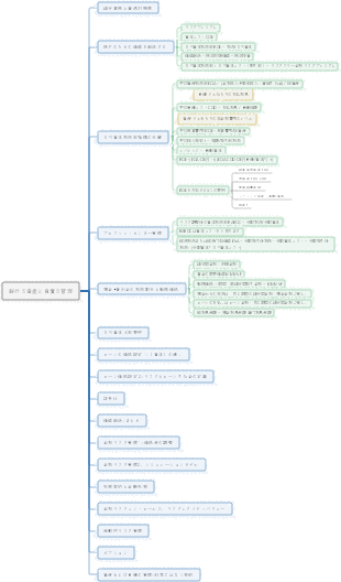 銀行の資産と負債の管理