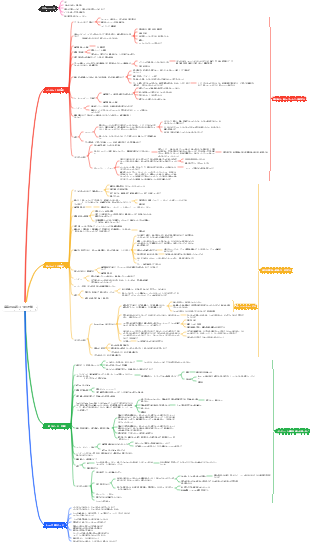 国を治めるには――三つの才能