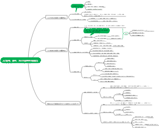 人口分布、移住、および合理的な収容力
