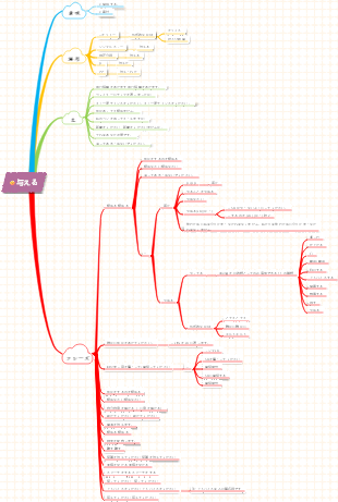 【文法】与える