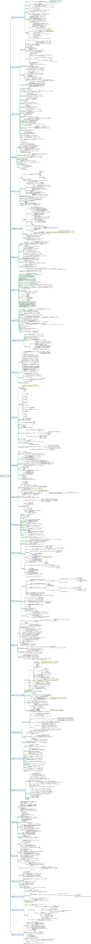 追伸 初心者からマスターまで