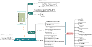 「茶館」マインドマップ読書メモ