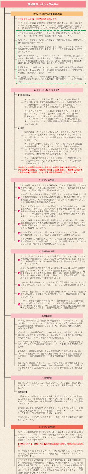 世界史34～オランダ革命～