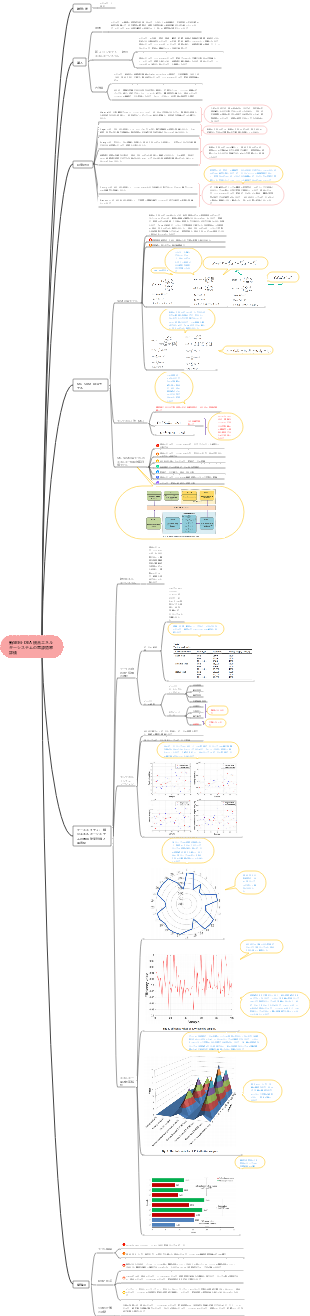 新SBM-DEA統合エネルギーシステムの電源効率評価