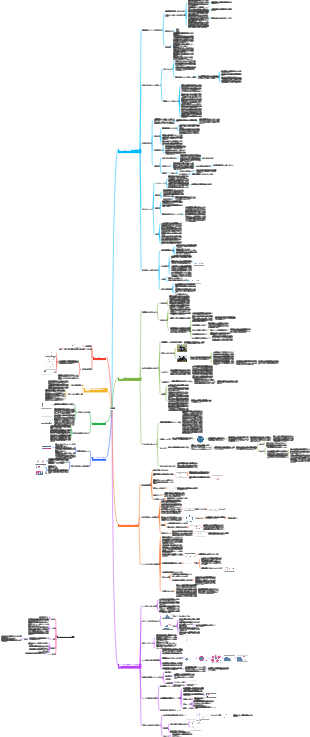 「認知の目覚め」