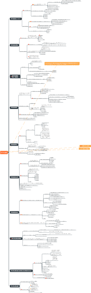 アート入門マインドマップ