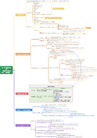 第 7 章 資産の減損