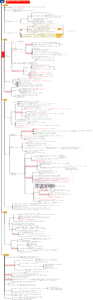 マーク・チャオ・クアン・ゴン・ジー哲学