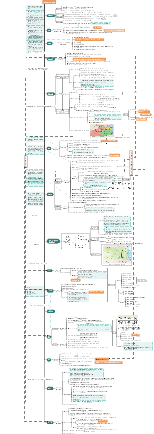 マーク・ゴンジ - 超完全な古代中国史と現代史